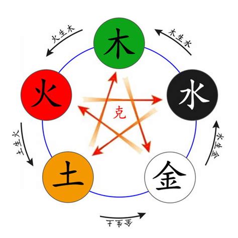 屬火土的字|五行属火的字